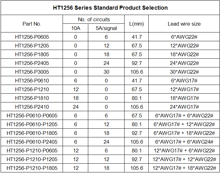 HT1256 Series Standard slip ring Product Selection.png