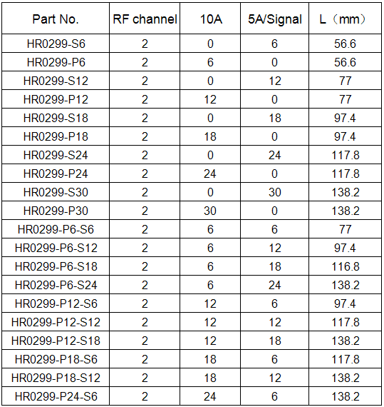 HR0299 RF Electrical slip ring.png HR0299 RF Electrical slip ring.png